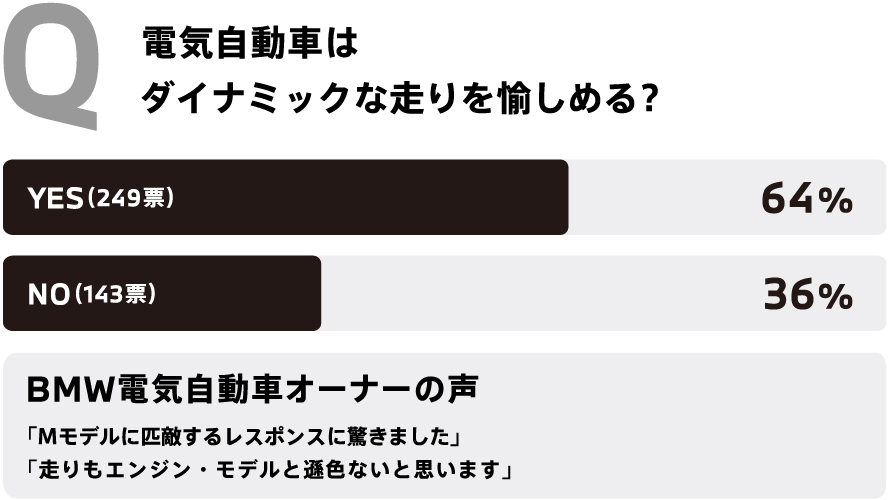 電気自動車はダイナミックな走りを愉しめる?