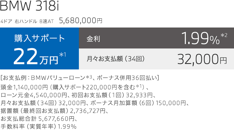 BMW 318i お支払い例