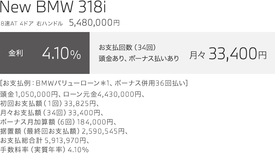 New BMW 318i　お支払い例