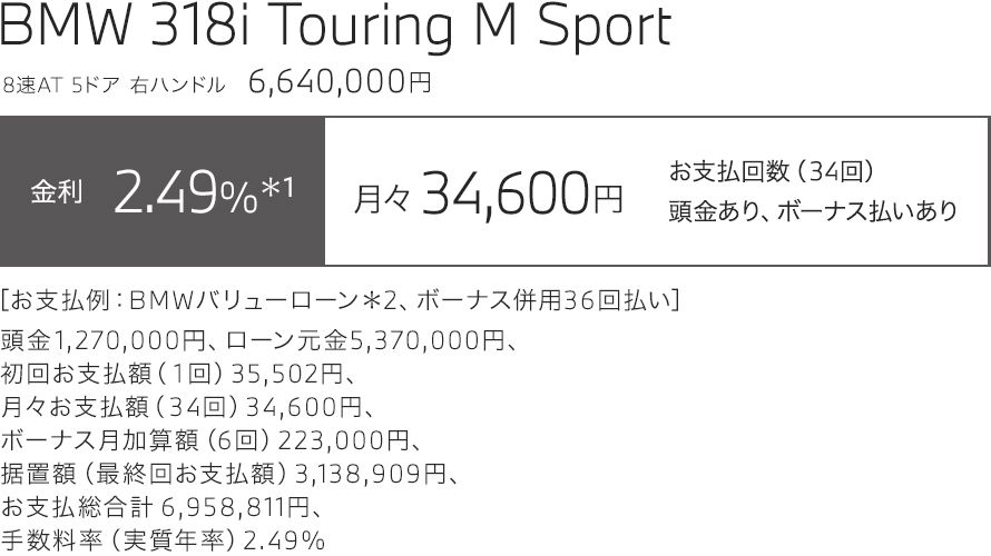 BMW 318i Touring M Sport　お支払い例